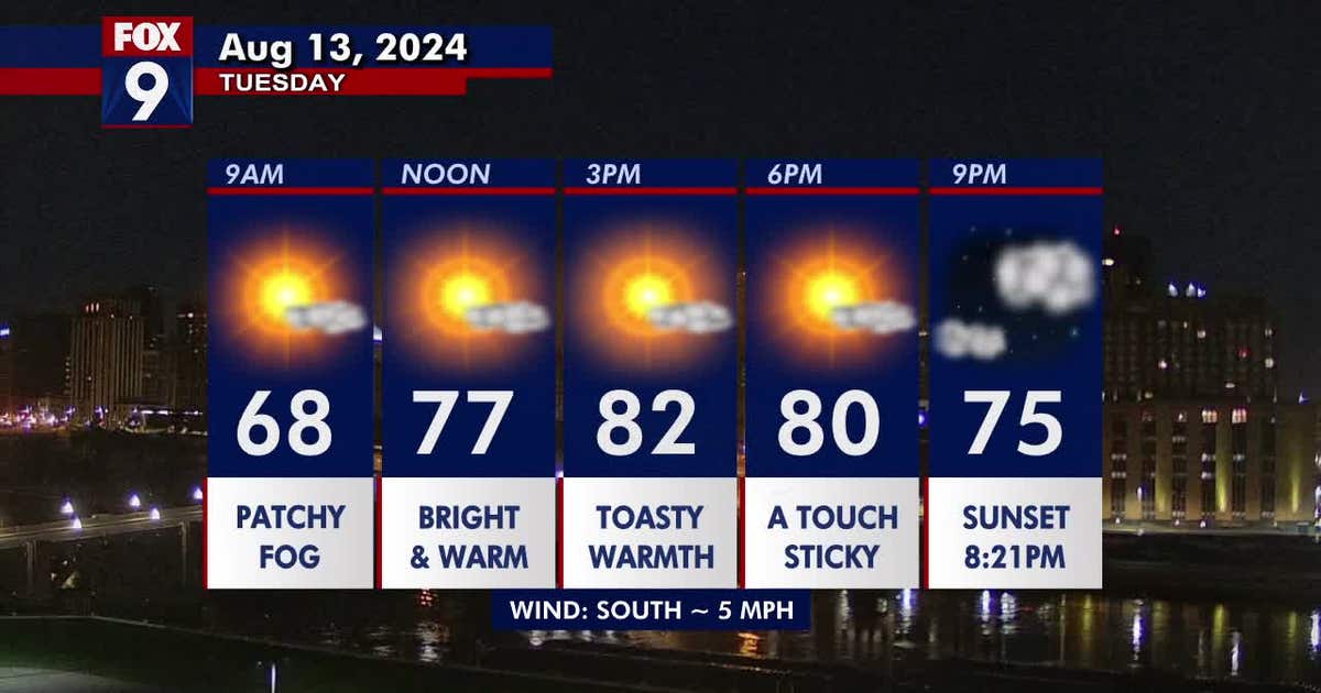 Minnesota weather: Another quiet, sunny and warm day Tuesday | FOX 9 ...