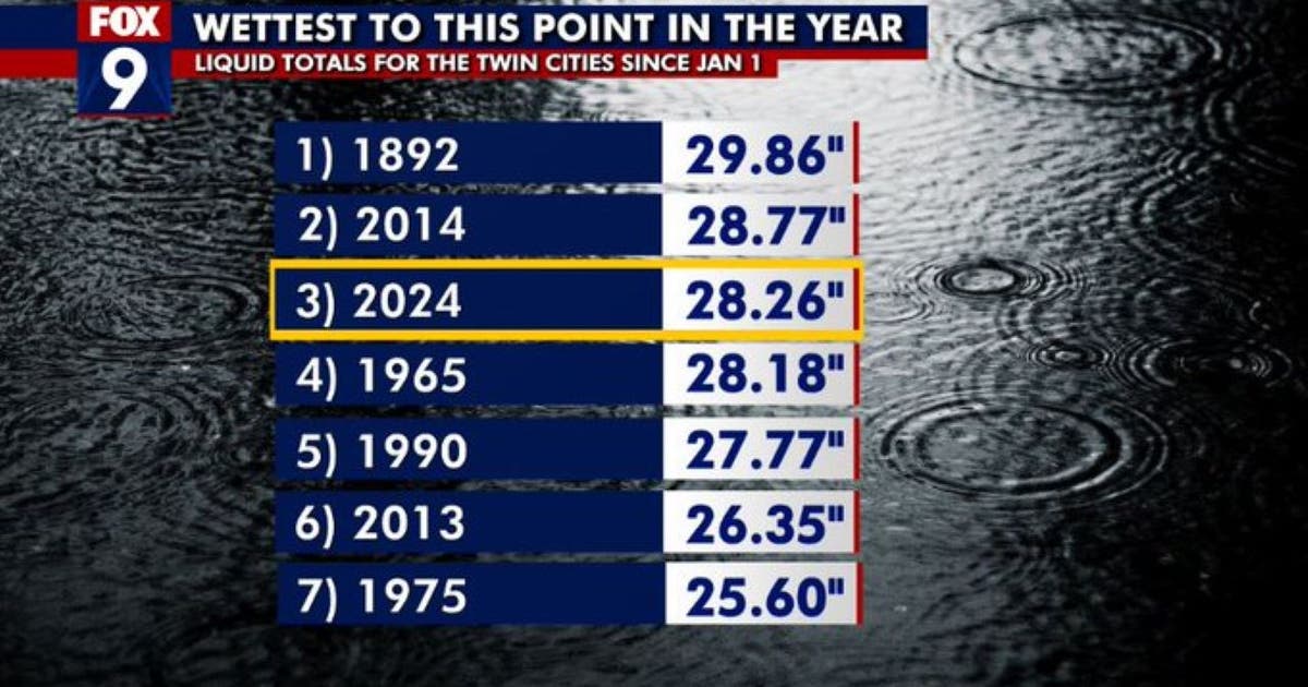 Minnesota weather: 2024 is the 3rd wettest on record to date in the ...