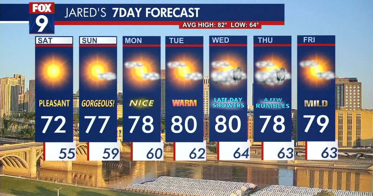Minnesota weather: Mild and dry weekend ahead | FOX 9 Minneapolis-St. Paul