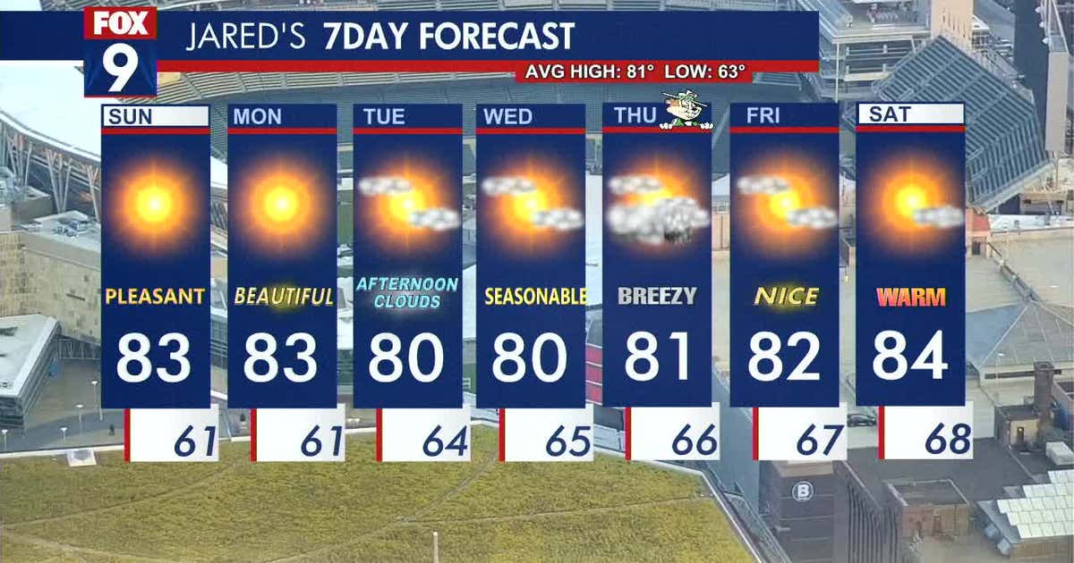 Minnesota weather: Sunshine with a hazy sky on Sunday | FOX 9 ...