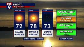 Minnesota weather: Quiet, sunny Friday ahead of a nice Labor Day weekend