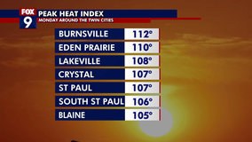 Minnesota weather: Monday heat indexes reached 100+ in several areas