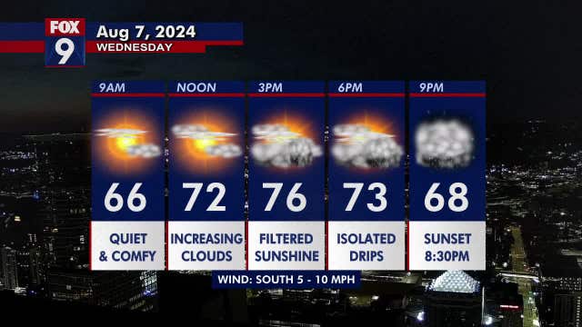 Minnesota weather: Pleasant day, light showers possible later Wednesday