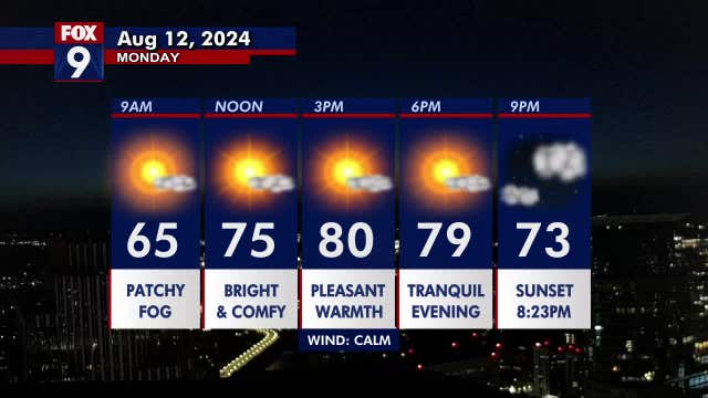 Minnesota weather: More comfortable warmth for our Monday