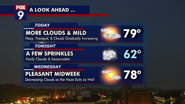 Minnesota weather: Pleasant with more clouds on Tuesday