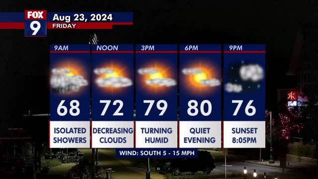 Minnesota weather: Stray morning shower, some sun and more humid Friday