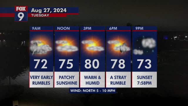 Minnesota weather: Much quieter and cooler Tuesday after a raucous start