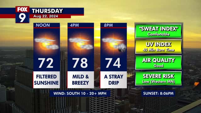 Minnesota weather: Mild in the metro, showers for some Thursday