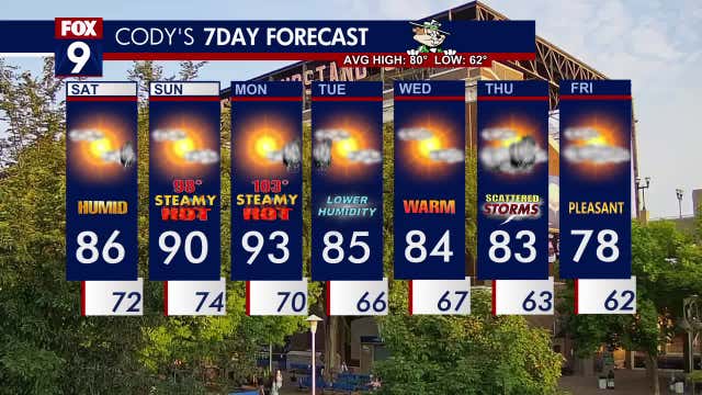 Minnesota weather: Hot and humid weekend ahead