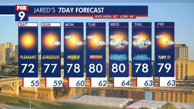 Minnesota weather: Mild and dry weekend ahead