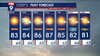 Minnesota weather: A return to a bright summer feel on Monday