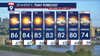 Minnesota weather: Sunshine and warmth returning Sunday