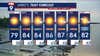 Minnesota weather: 80s return and stick around this week