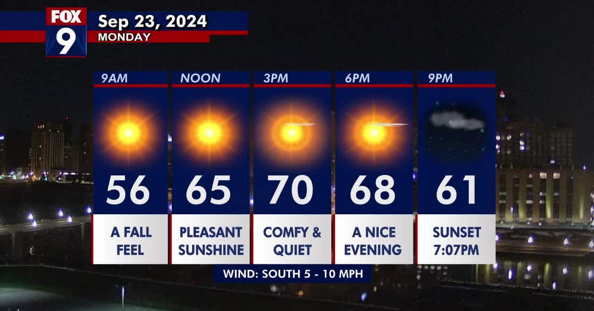 Minnesota weather: Another stunning fall day Monday | FOX 9 Minneapolis ...