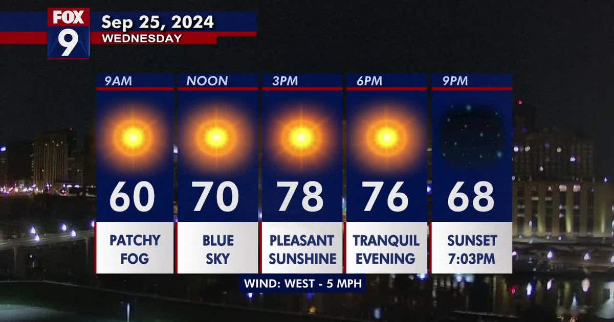 Minnesota weather: Gorgeous sunshine, turning warmer Wednesday | FOX 9 ...