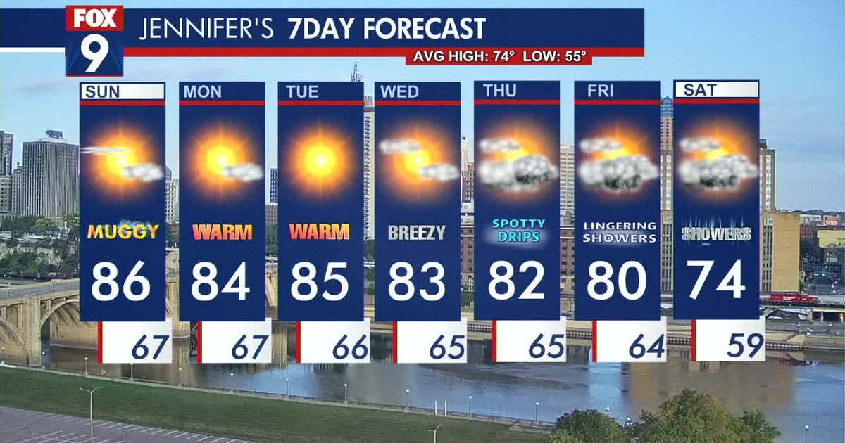 Minnesota weather: Sunshine and warmth returning Sunday | FOX 9 ...