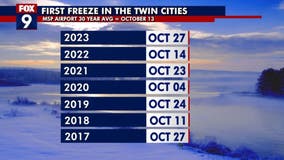 Big cool down could lead to frost in parts of MN by the weekend