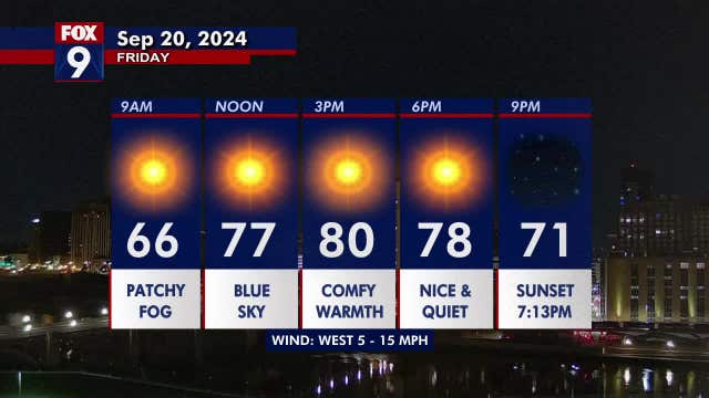 Minnesota weather: A wonderfully sunny, comfortably warm day Friday