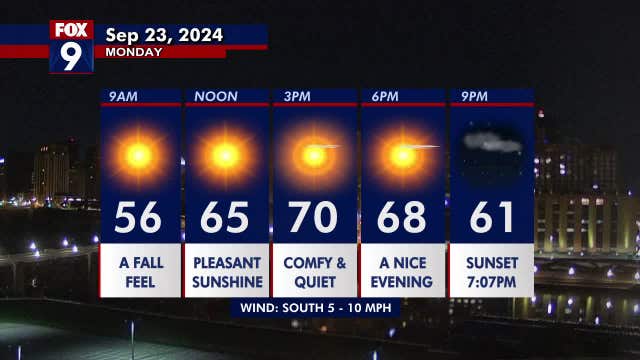 Minnesota weather: Another stunning fall day Monday