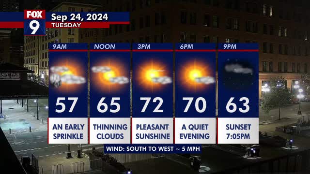 Minnesota weather: Morning clouds fade to afternoon sun Tuesday