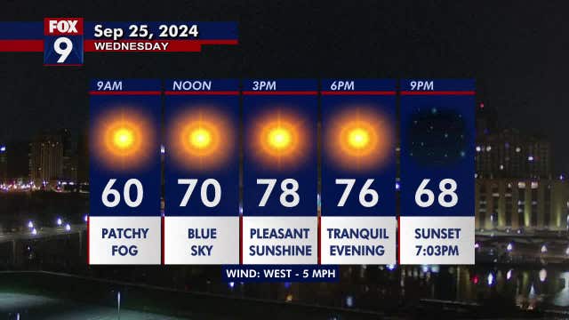 Minnesota weather: Gorgeous sunshine, turning warmer Wednesday