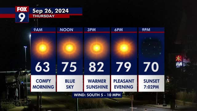 Minnesota weather: More sunshine and warmth on Thursday