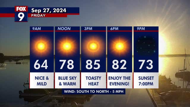 Minnesota weather: Deja vu Friday as the toasty sunshine continues