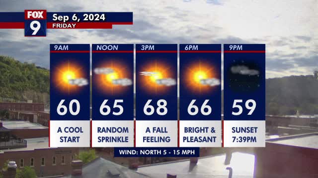 Minnesota weather: A fall style feel on Friday; stray drip possible