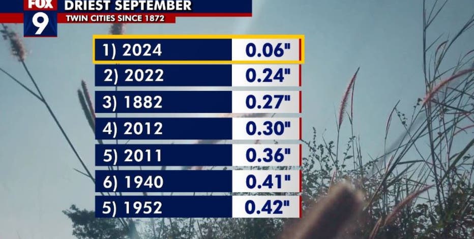 Minnesota weather: A very warm and dry September