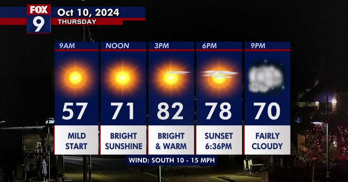 Minnesota weather: Bright and unseasonably warm Thursday | FOX 9 ...
