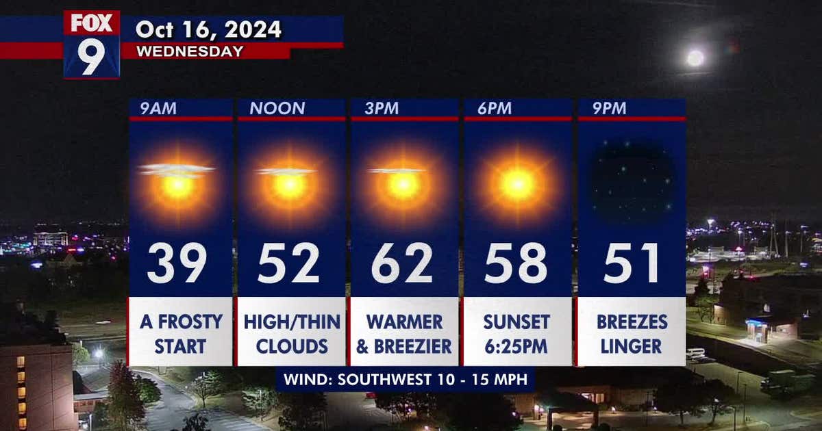 Minnesota weather: A fairly sunny, warmer, and breezier day Wednesday ...