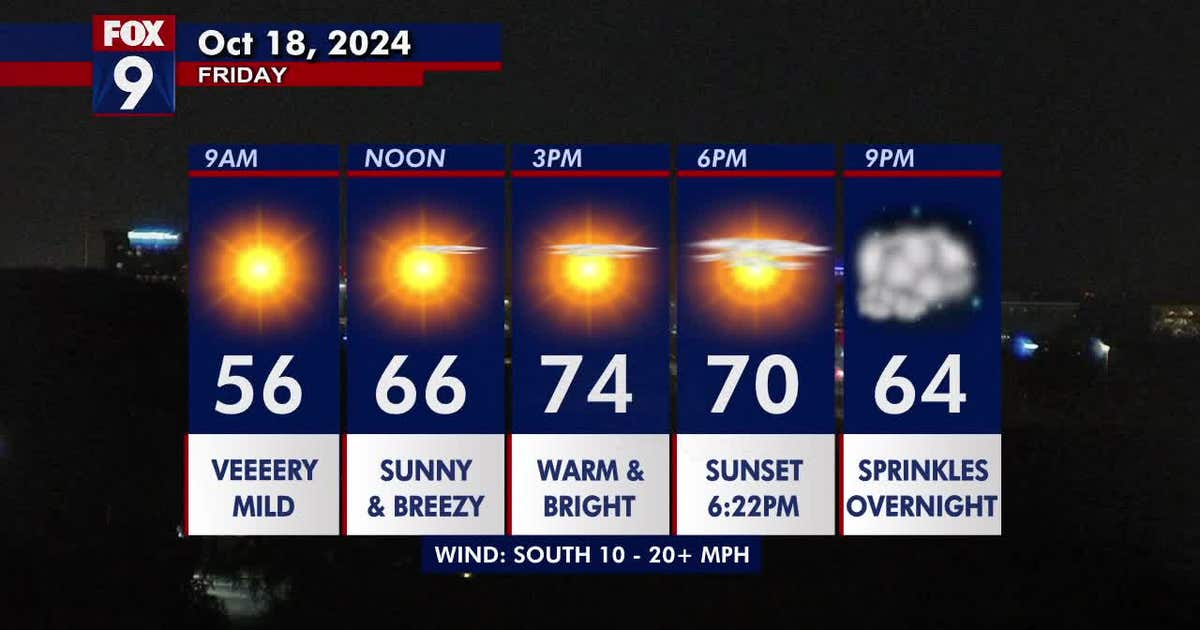 Minnesota weather: Another bright, breezy and very mild Friday | FOX 9 ...