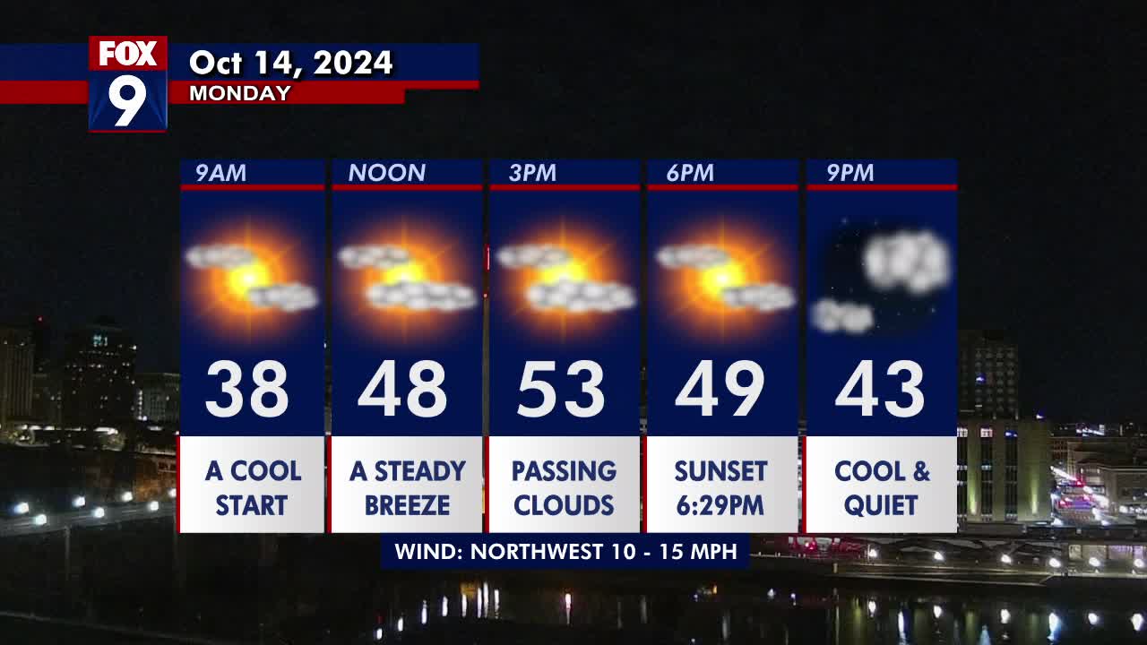 Minnesota weather: A cool but less windy day Monday | FOX 9 Minneapolis ...