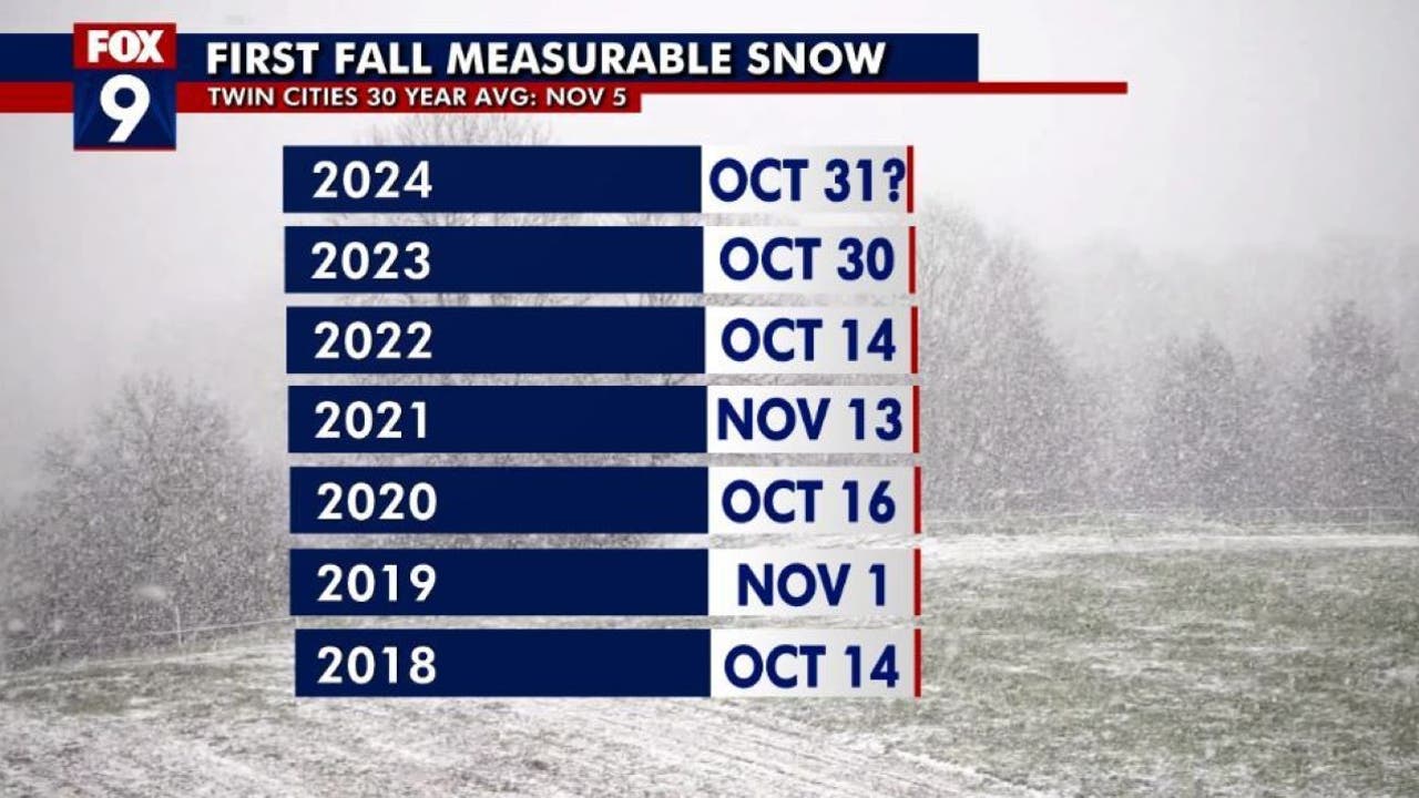 Possible rain-snow mix for the Twin Cities on Halloween, arriving on time