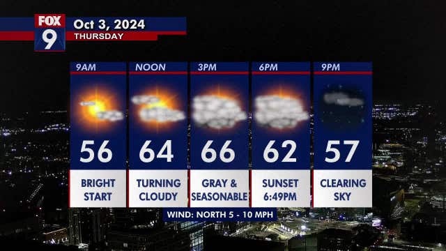 Minnesota weather: Back to seasonable with clouds, spotty sprinkle Thursday