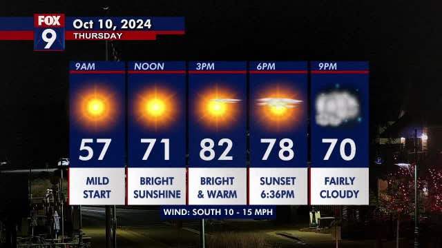 Minnesota weather: Bright and unseasonably warm Thursday