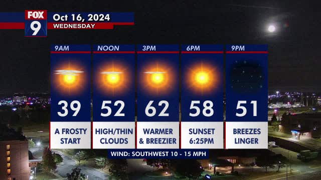 Minnesota weather: A fairly sunny, warmer, and breezier day Wednesday