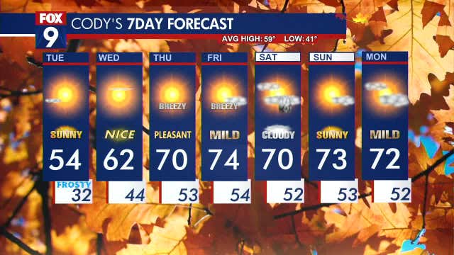 Minnesota weather: A bright and pleasantly cool day Tuesday