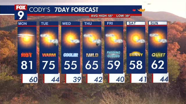 Minnesota weather: Another hot October day expected Monday