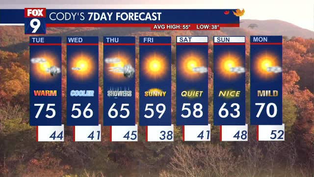MN weather: Pleasant Tuesday with a stray late day drip