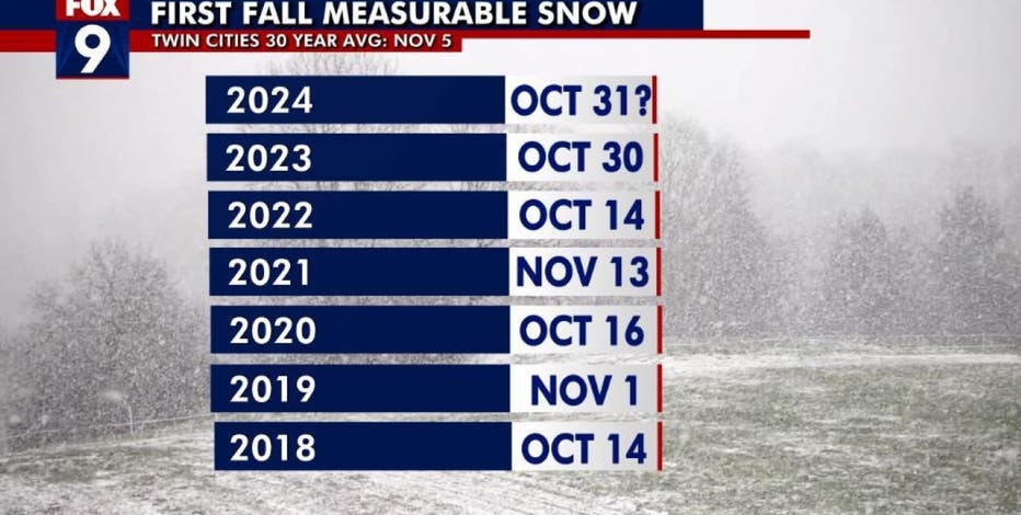 MN weather: First snow of the season in the Twin Cities