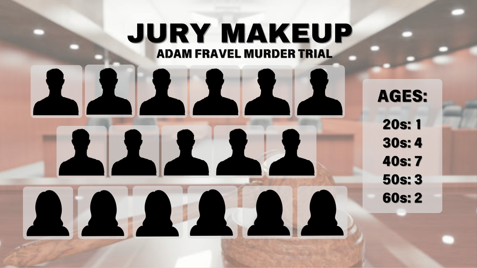 Madeline Kingsbury Case: Full Jury Seated In Trial Of Adam Fravel | FOX ...