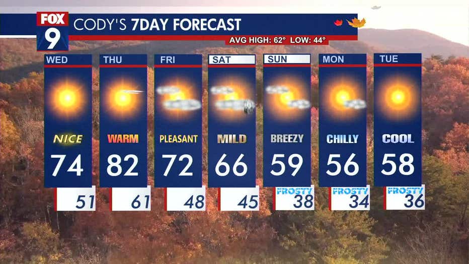 Minnesota weather: A carbon copy beautiful day for Wednesday | FOX 9 ...