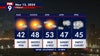 Minnesota weather: Nice Friday, breezy and mild weekend ahead