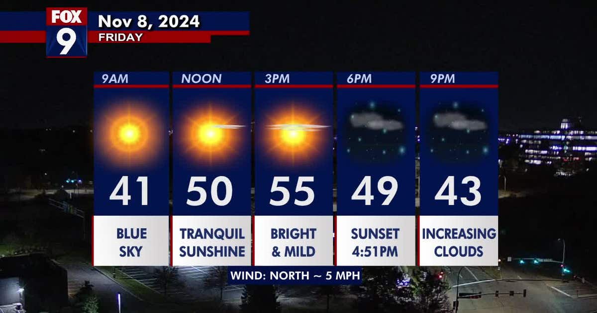 Minnesota weather: Gorgeous sunshine, tranquil and mild on Friday | FOX ...