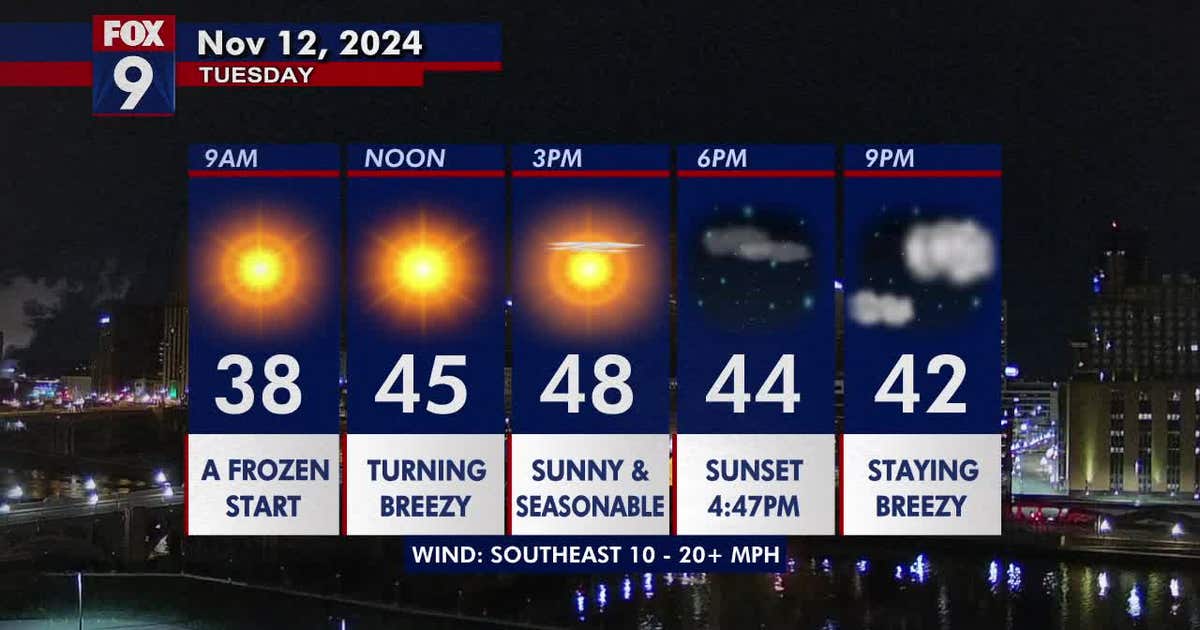 Minnesota weather: A bright, breezy and seasonable day Tuesday | FOX 9 ...