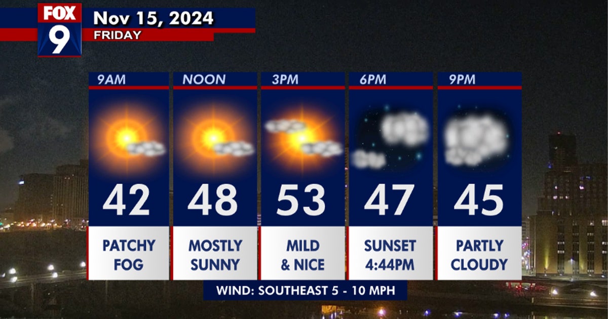 Minnesota weather: Nice Friday, breezy and mild weekend ahead | FOX 9 ...