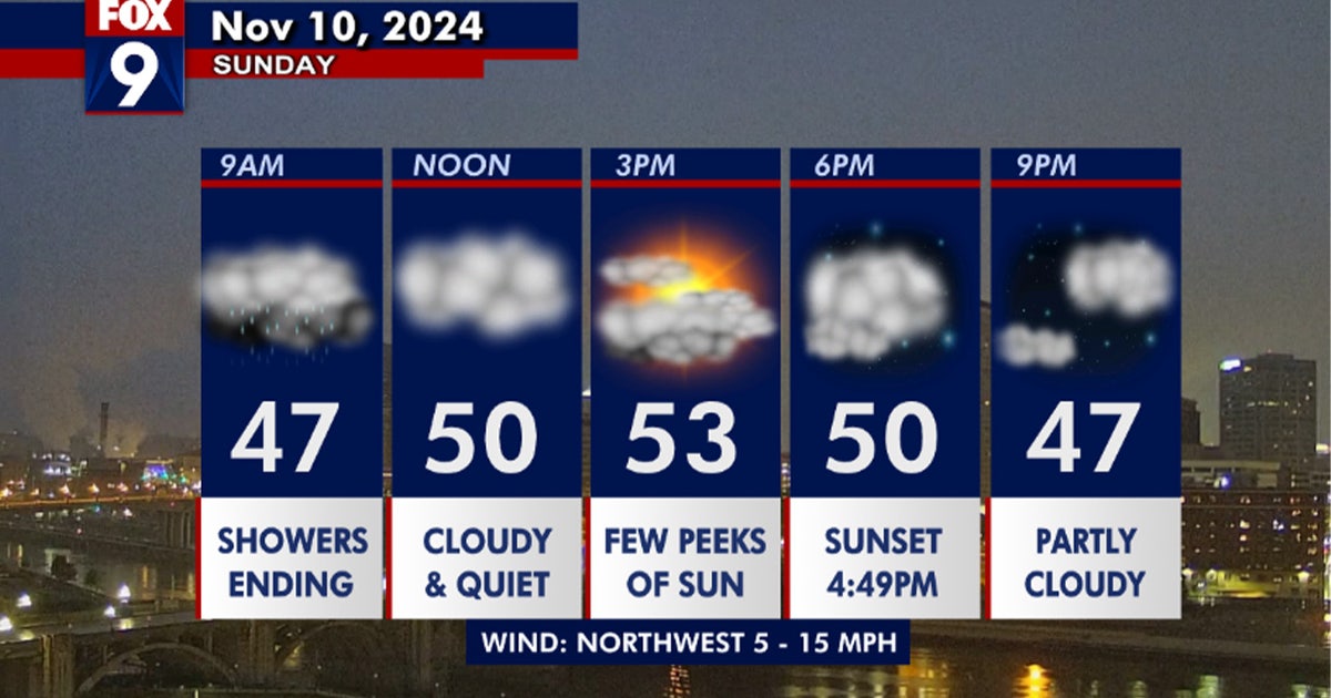 Minnesota weather: Showers to end early Sunday, sunny start to work ...