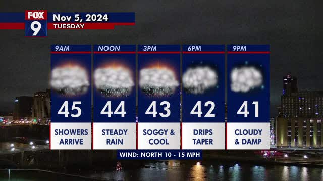 Minnesota weather: A soggy and cool Election Day