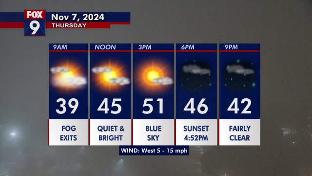 Minnesota weather: A quiet and brighter day on Thursday